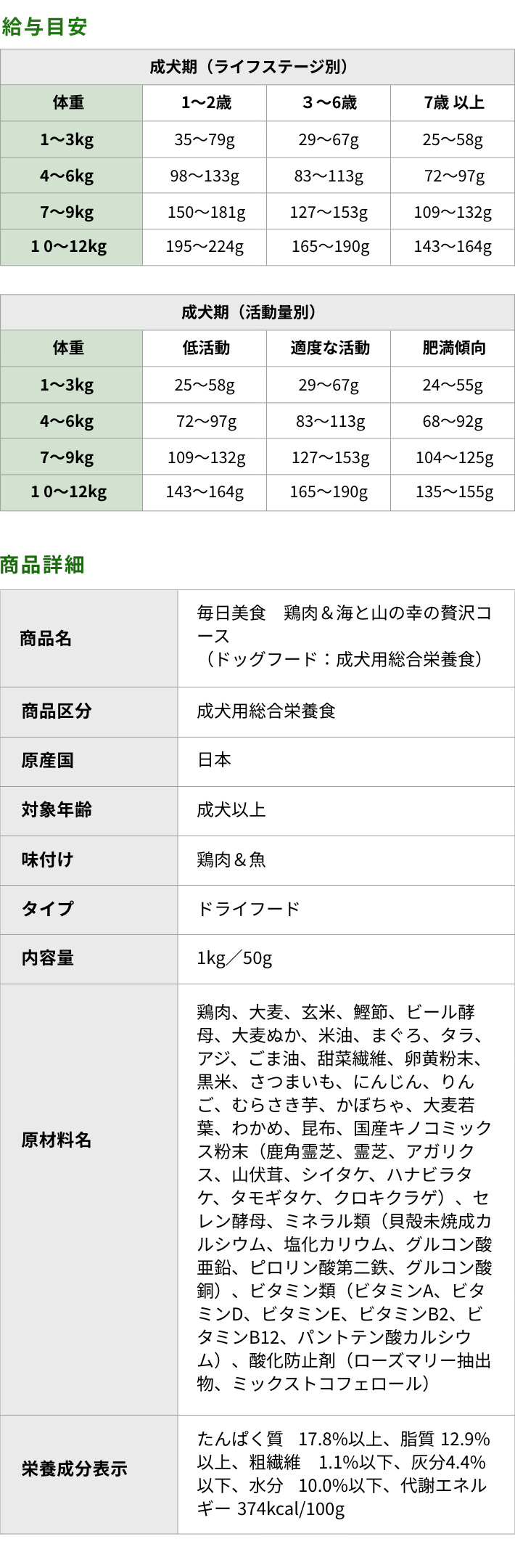 毎日美食【公式ウィズペティ】成犬用総合栄養食｜鶏肉＆海と山の幸の