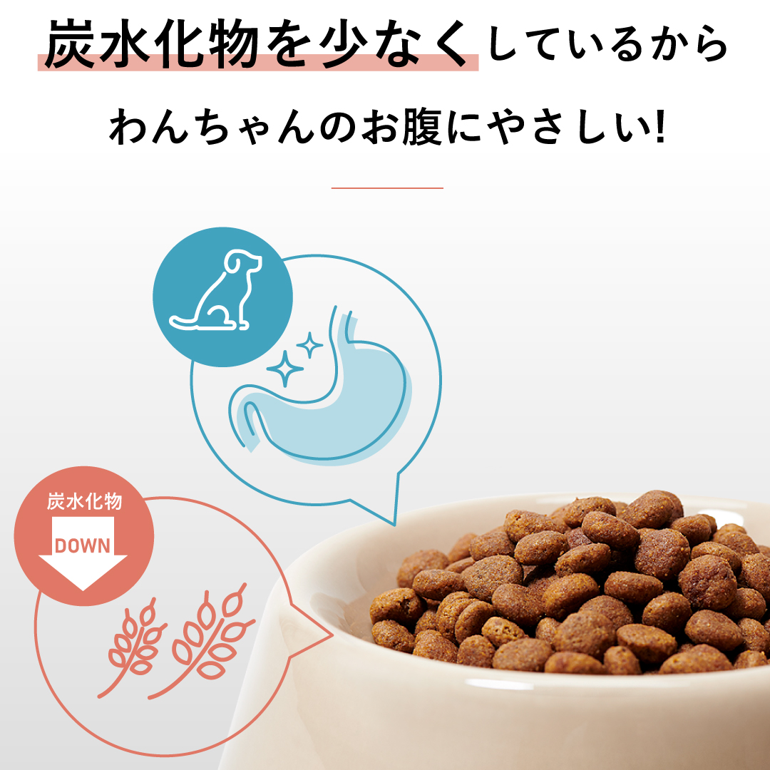 VETERINARY HPM 犬用 アダルトニュータード (避妊去勢後) 2kg