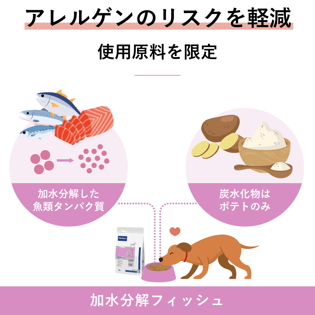 VETERINARY HPM 犬用 加水分解フィッシュ 1kg – 単品または3袋お得セット