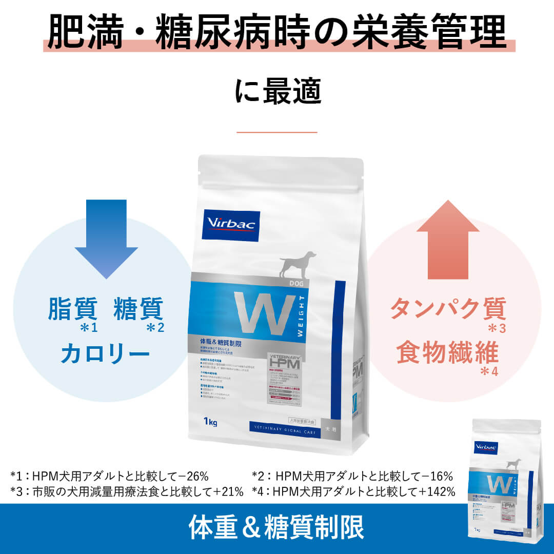 VETERINARY HPM 犬用 体重&糖質制限 1kg – 単品または3袋お得セット