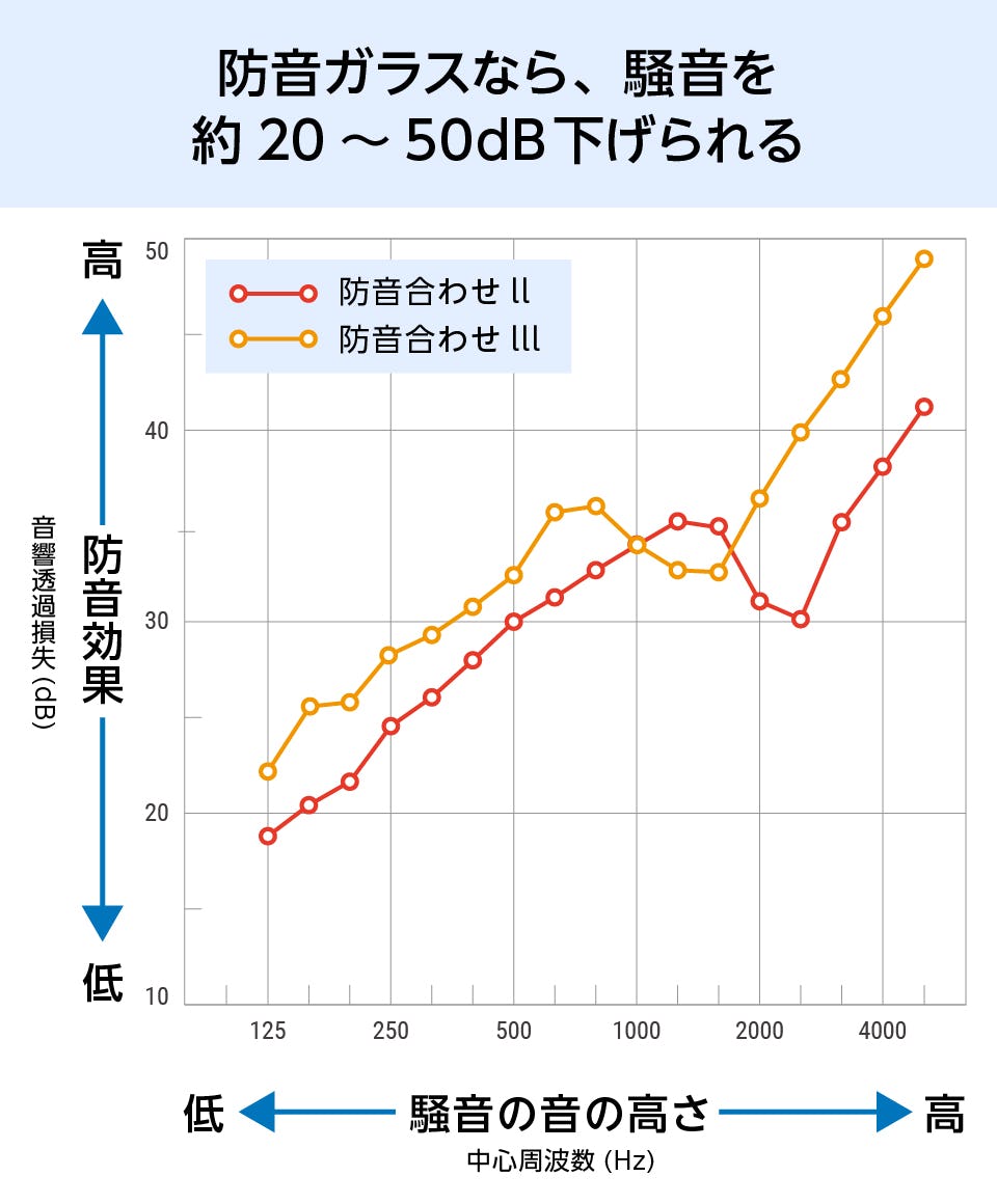 防音ガラス(窓ガラス)のサイズオーダー販売｜オーダーガラス板.com