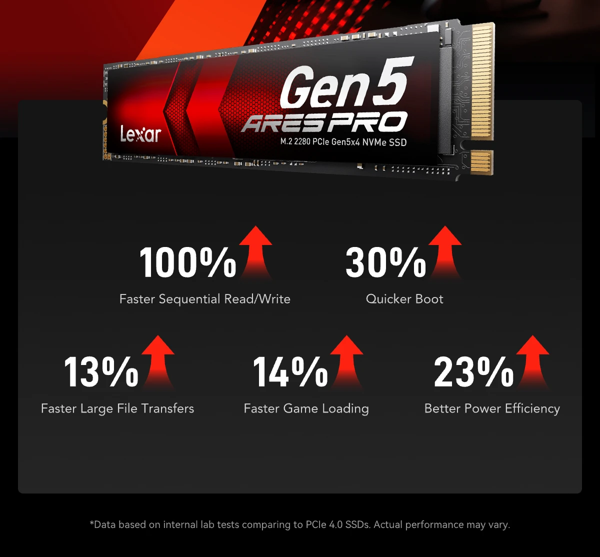 Lexar ARES PRO M.2 2280 PCIe 5.0 NVMe SSD | Lexar Global