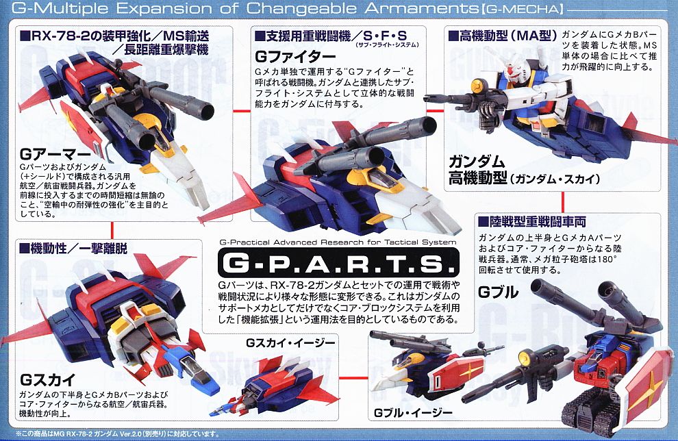 マスターグレード G-アーマー MG 1/100 Gアーマー リアルタイプカラー