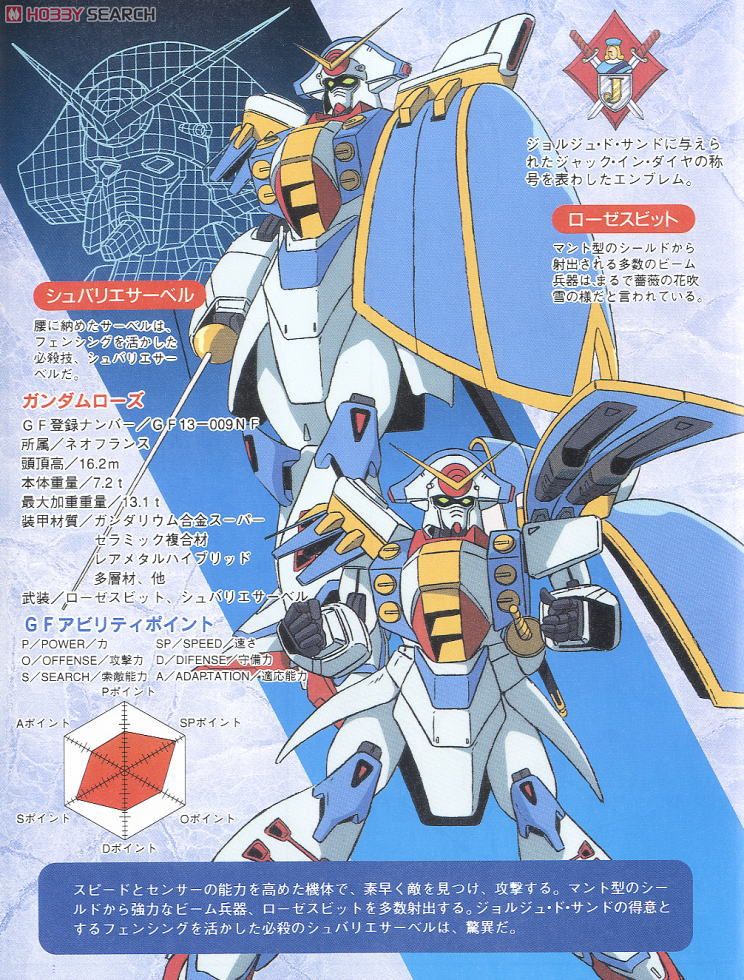 ガンダムローズ (ガンプラ) - ホビーサーチ ガンプラ他