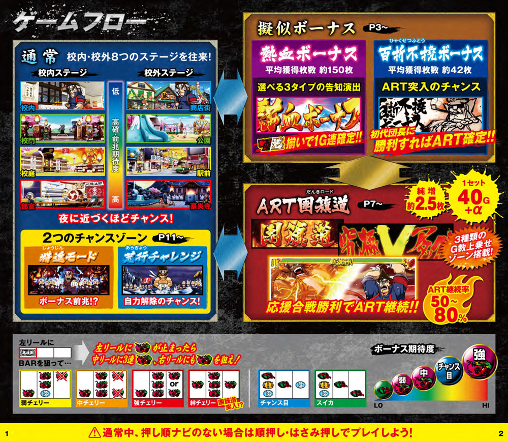 777タウン.net オンライン 押忍!!豪炎高校應援團