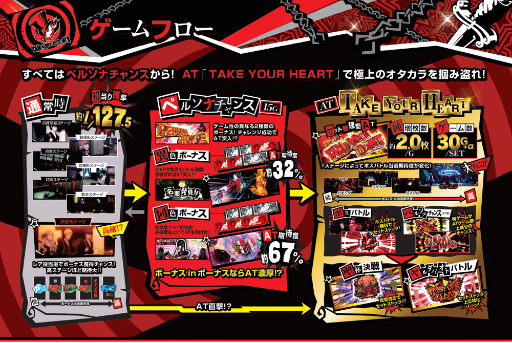 777タウン.net オンライン パチスロペルソナ5