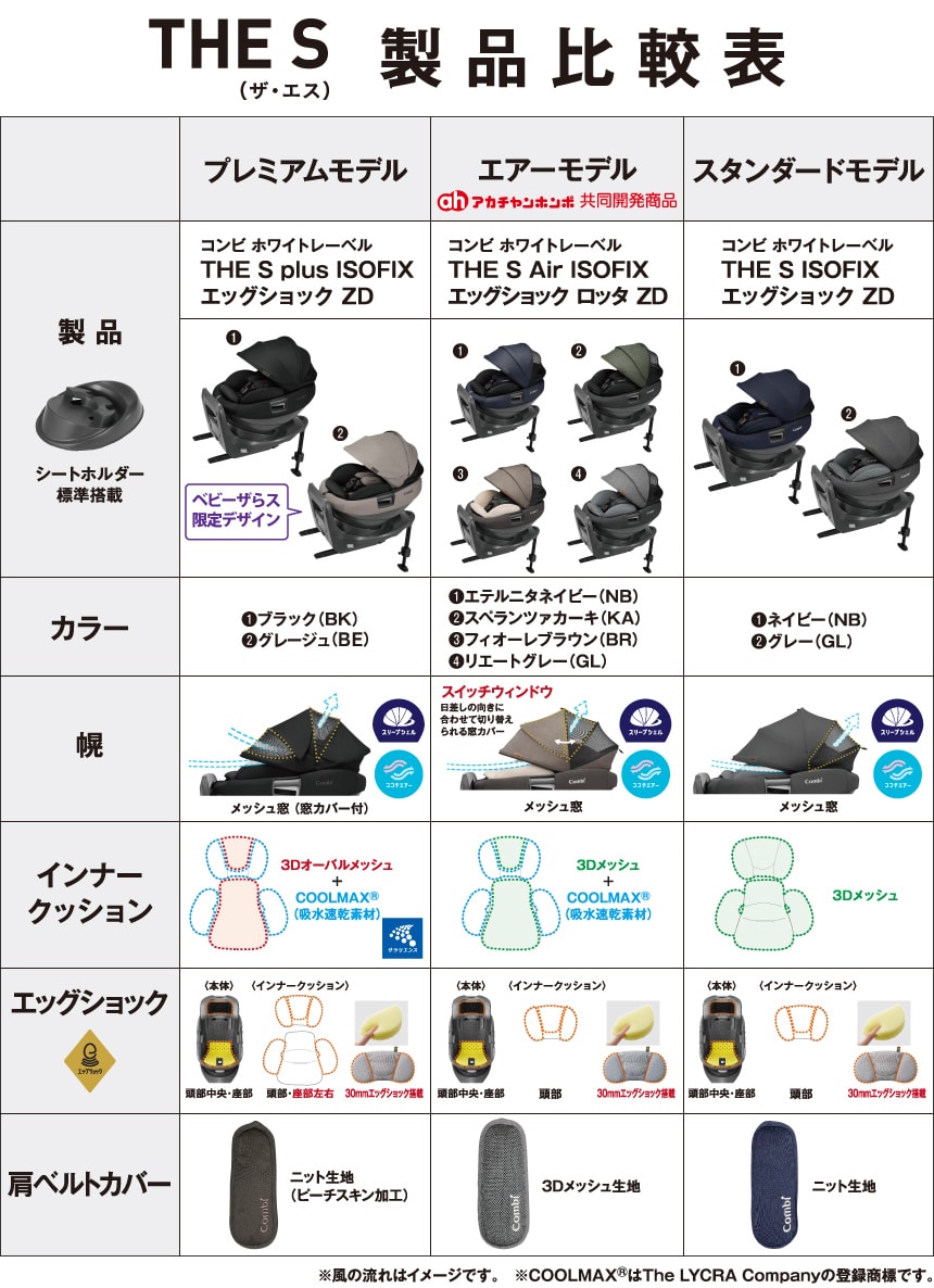 Combi THE S AIR エッグショック ISOFIX コンビ チャイルドシート