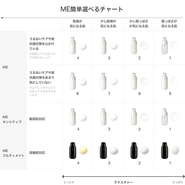 ME センシティブ 2 / イプサ(化粧液, スキンケア・基礎化粧品)の通販