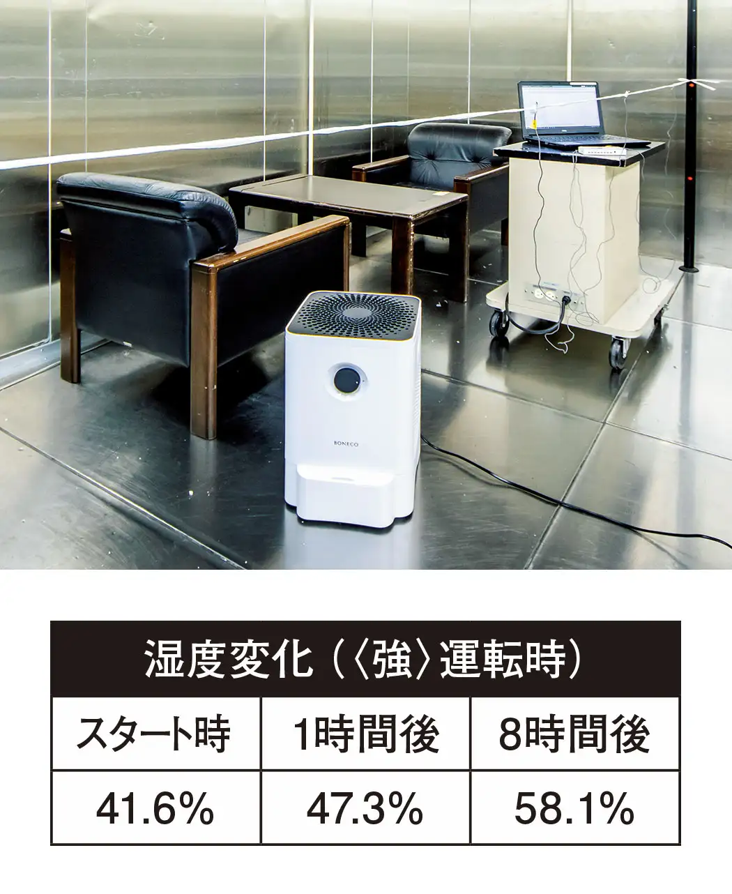 ボネコBONECO healthy air 気化式加湿器 W200 【公式通販】