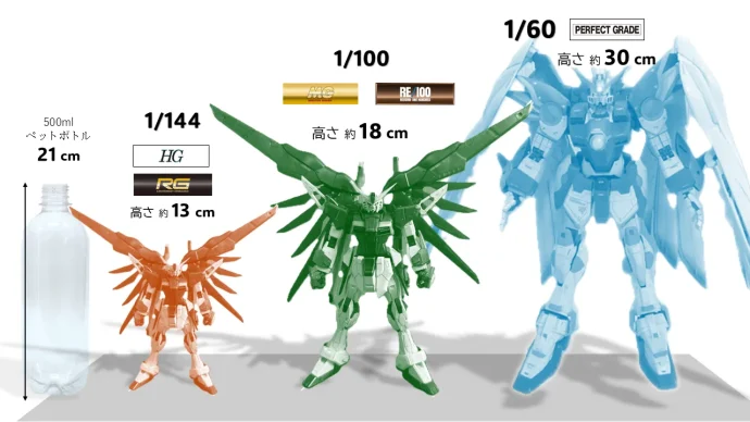 ガンプラHG、RG、MGまとめ売り！ ガンプラHG、RG、MGまとめ売り！
