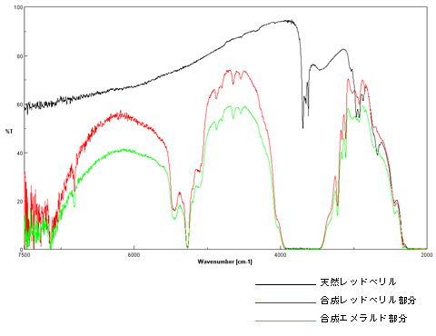 バイカラーベリル原石7/六角形わかりやすい色味 バイカラーベリル商品