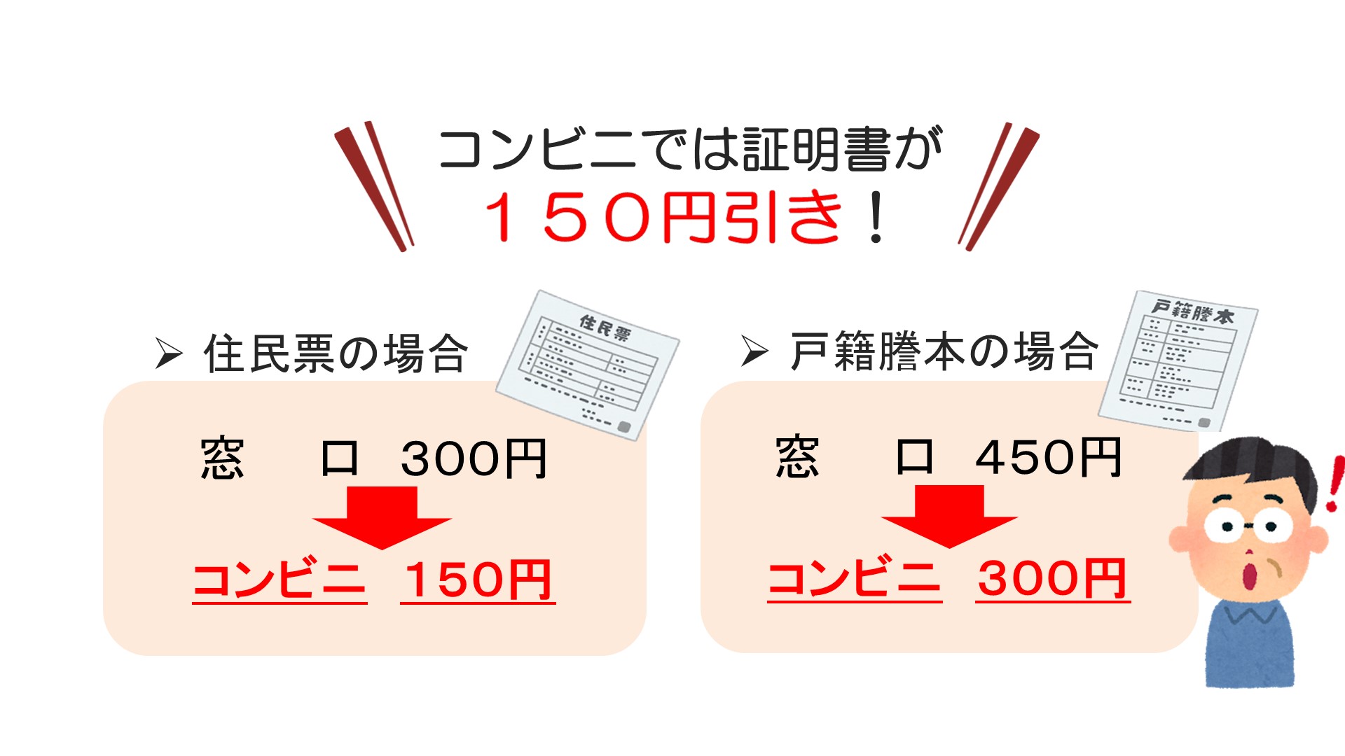 証明書のコンビニ交付サービスについて｜射水市