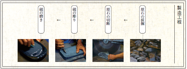 最終セール】大きい土佐硯 2025年最新】土佐硯の人気アイテム - メルカリ