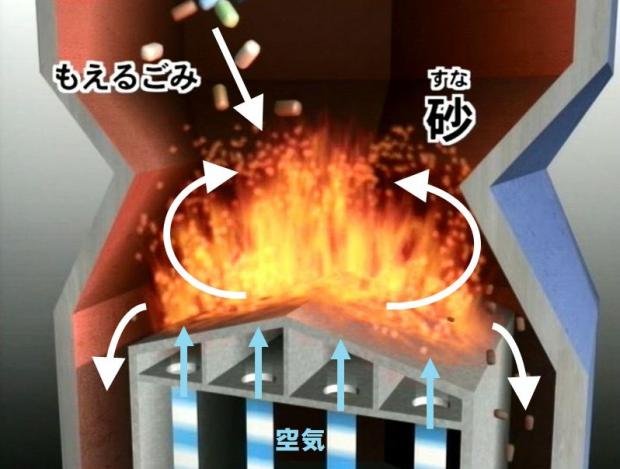 ごみ焼却施設のしくみ／箕面市
