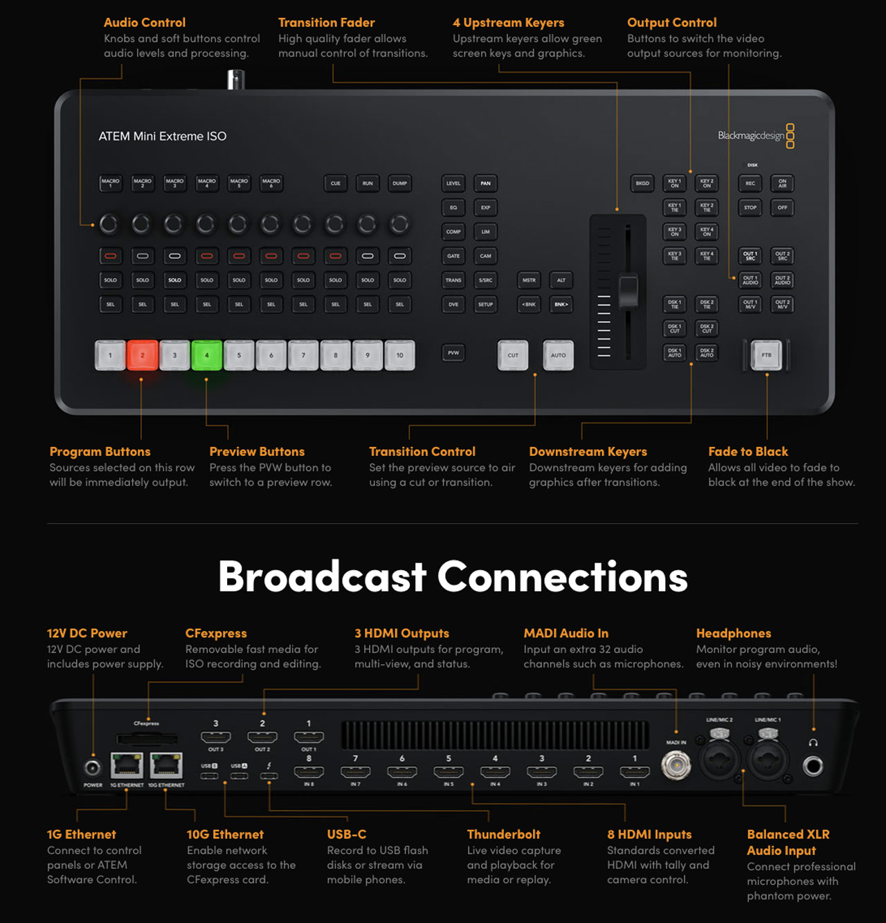 ブラックマジックデザインがATEM Mini Extreme ISO G2、HyperDeck