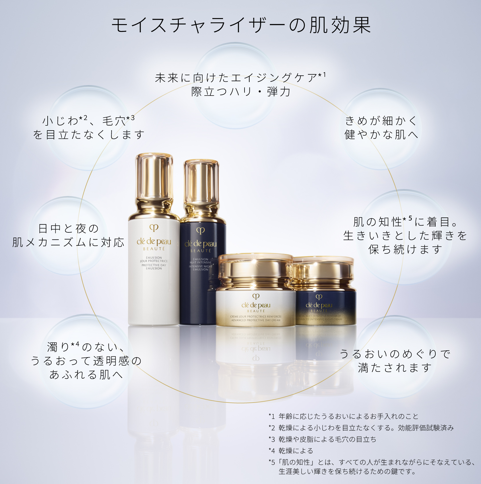 エマルションプロテクトゥリス（ジュール） - 乳液 - スキンケア