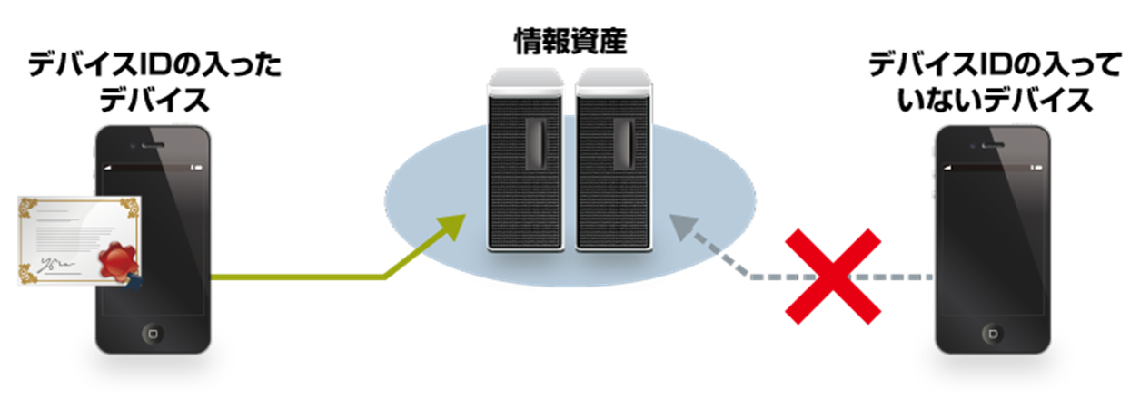 Cisco VPN を標的にしたランサムウェア「Akira」について｜BLOG