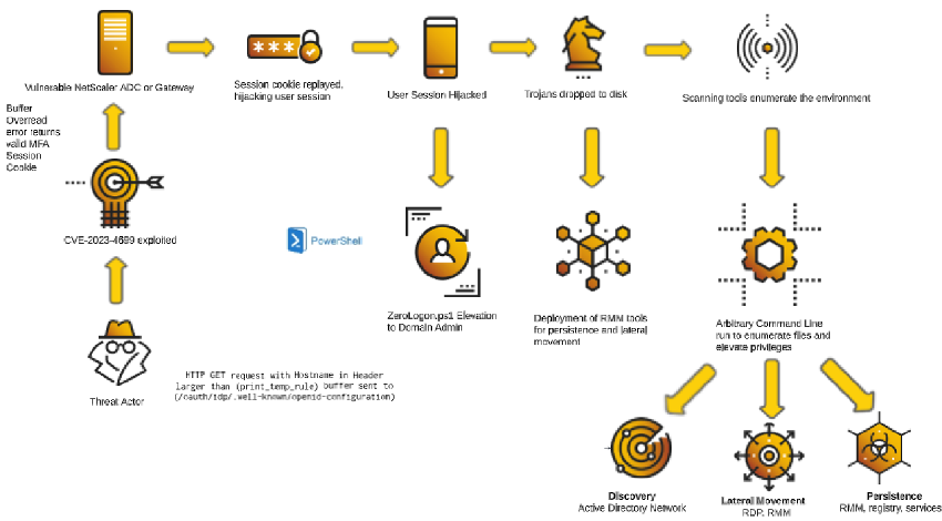脅威分析レポート】CitrixBleedの脆弱性（CVE-2023-4966）に関する分析