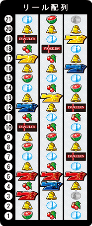 ビスティ 新世紀エヴァンゲリオン～約束の時～ 中古パチスロ実機 [2ch