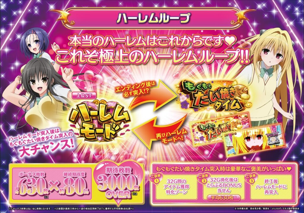 スマスロ「ToLOVEるダークネス TRANCE ver.8.7(トラブル)」解析 やめ