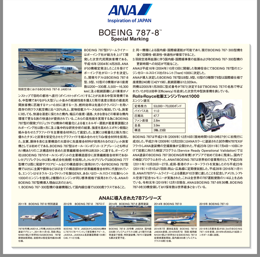 NH40114 1:400 BOEING 787-8 JA801A 特別塗装機 ABS樹脂完成品（ギア