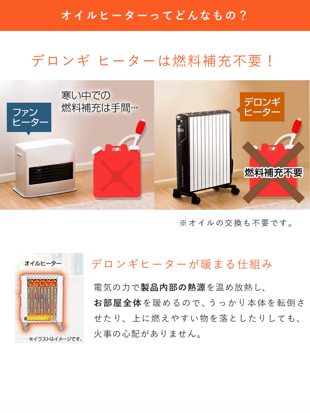 期間限定！特別価格】 【限定品】デロンギヴェルティカルド オイル