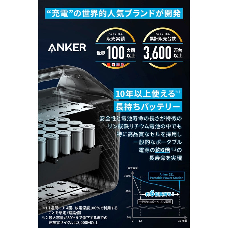 Anker 521 Portable Power Station (PowerHouse 256Wh) with Anker