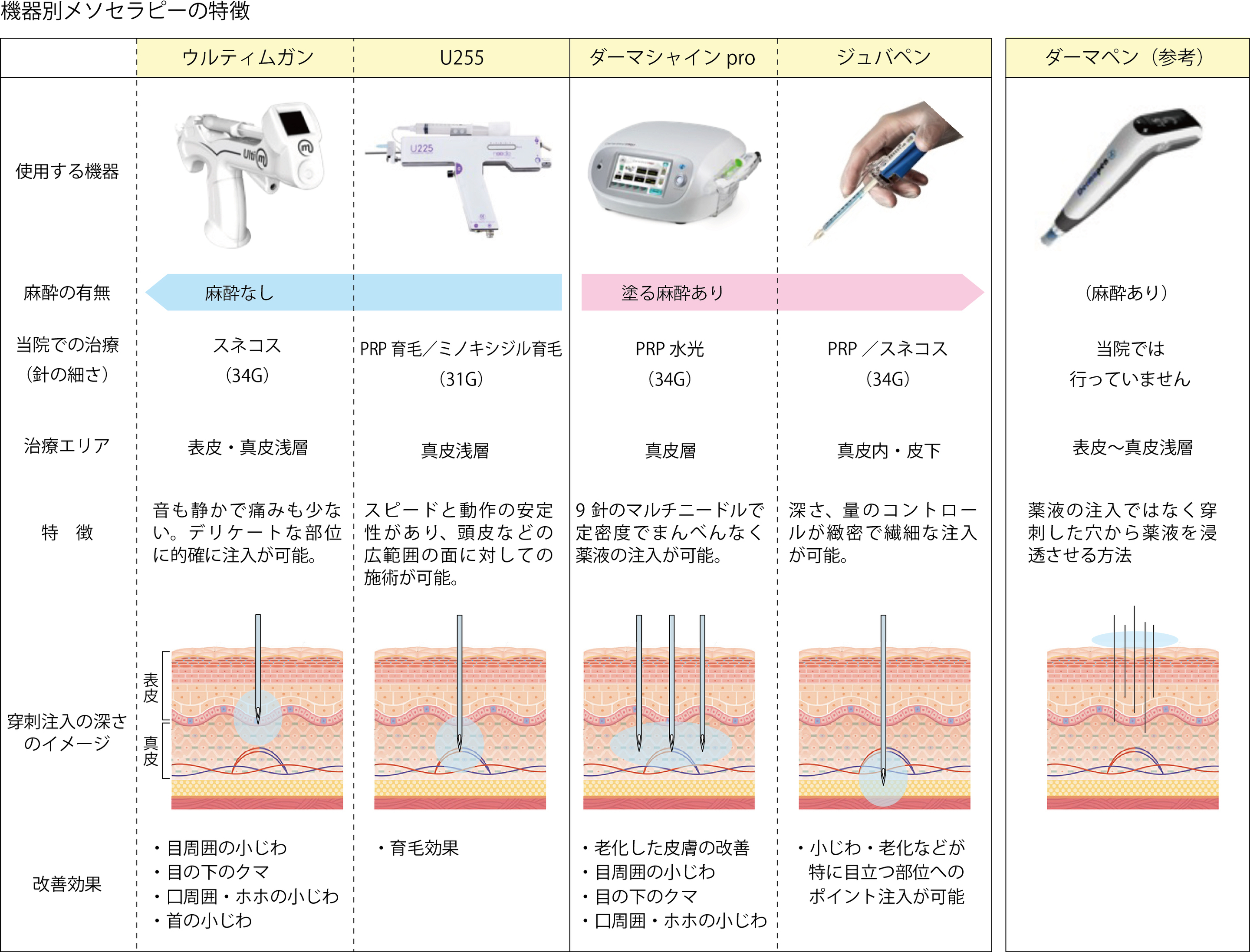 水光注射（PRP他）