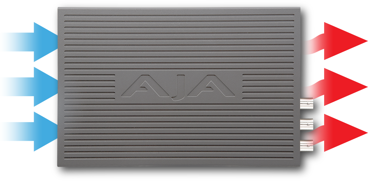 UDC-4K - 12G-SDI and HDMI Up, Down, Cross-Converter with Frame