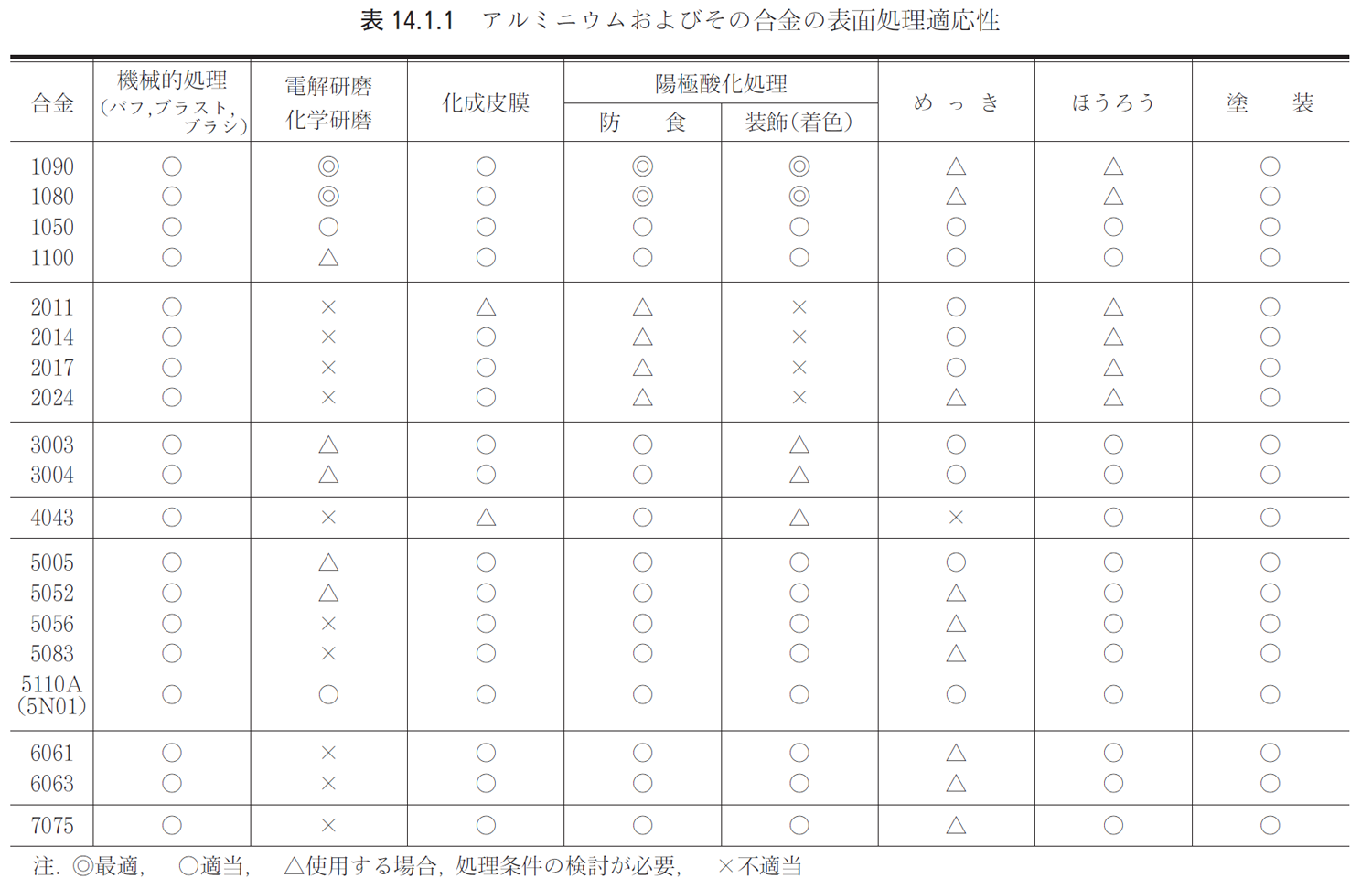 11. 表面処理 – 一般社団法人 日本アルミニウム協会