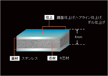 アルポリック/fr SCM（ステンレス複合板）｜アルミ複合板建材パネル