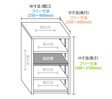 オールフリー BOXセット 置型Tタイプ 扉なし｜商品紹介｜アルプス株式会社