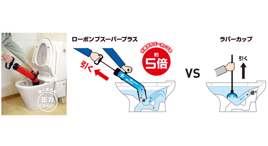 ローポンプスーパープラス｜製品情報｜アサダ株式会社