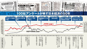 日本経済新聞 2025年7月の朝刊 2025年7月7日 日本経済新聞 掲載 | 日経