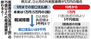 朝日新聞：2025年09月30日朝刊
