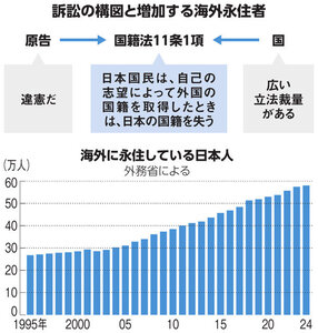 日本経済新聞の朝刊 2025年10月の朝刊 日本経済新聞 2025年10月25日
