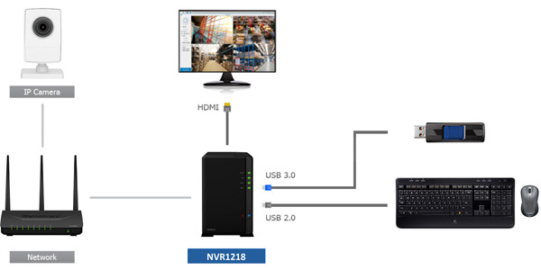 Network Video Recorder NVR1218 | Synology 2ベイオールインワン監視