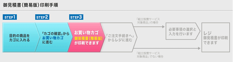ASKUL】家具の見積りについて - オフィス用品の通販 アスクル