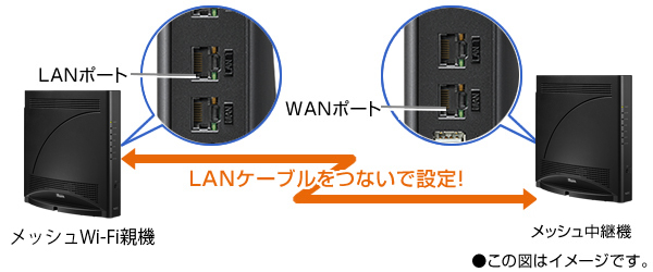 テレワーク時代のWi-Fiスタイル「メッシュ中継」とは？ | ルータ活用