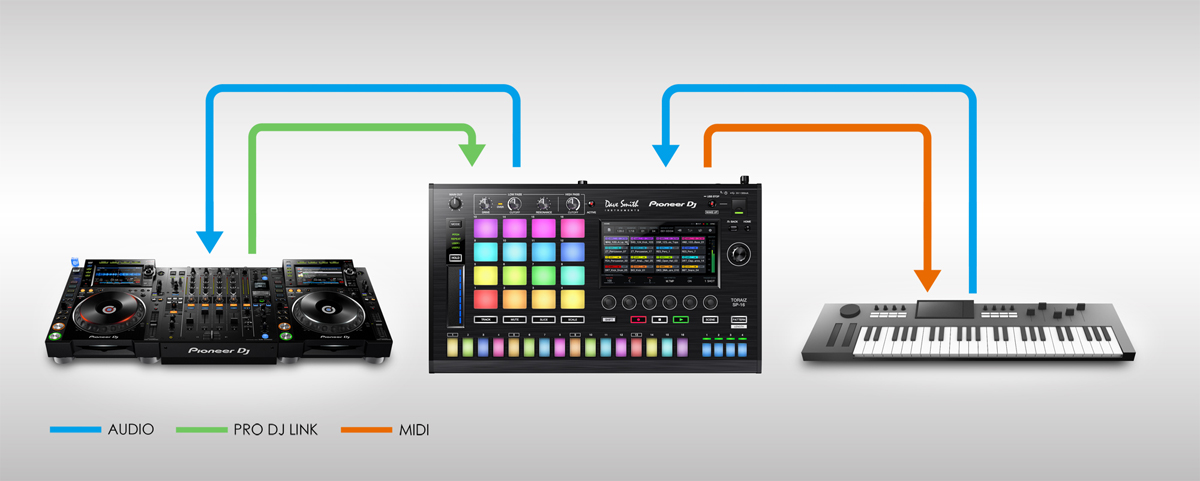 音楽プロデューサー／DJ／ライブパフォーマー向け スタンドアローン型