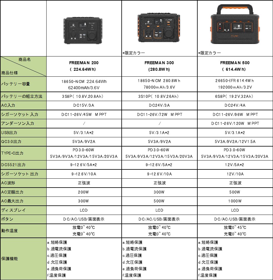 家庭用ポータブル電源メーカー「Aiper」コンパクトなのに、 最大8つの