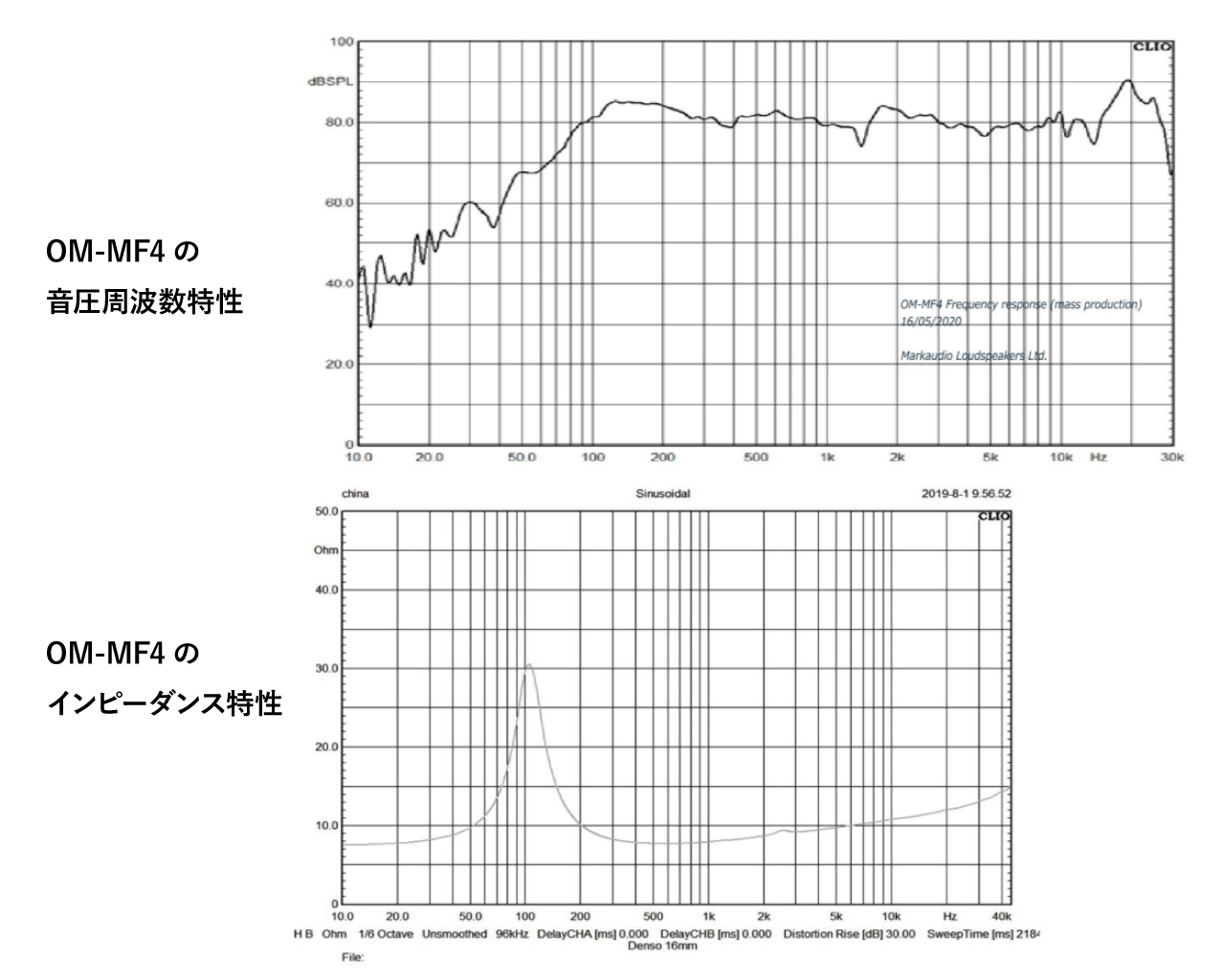 マークオーディオ製 付録スピーカーユニット第三弾「OM-MF4」、 対応
