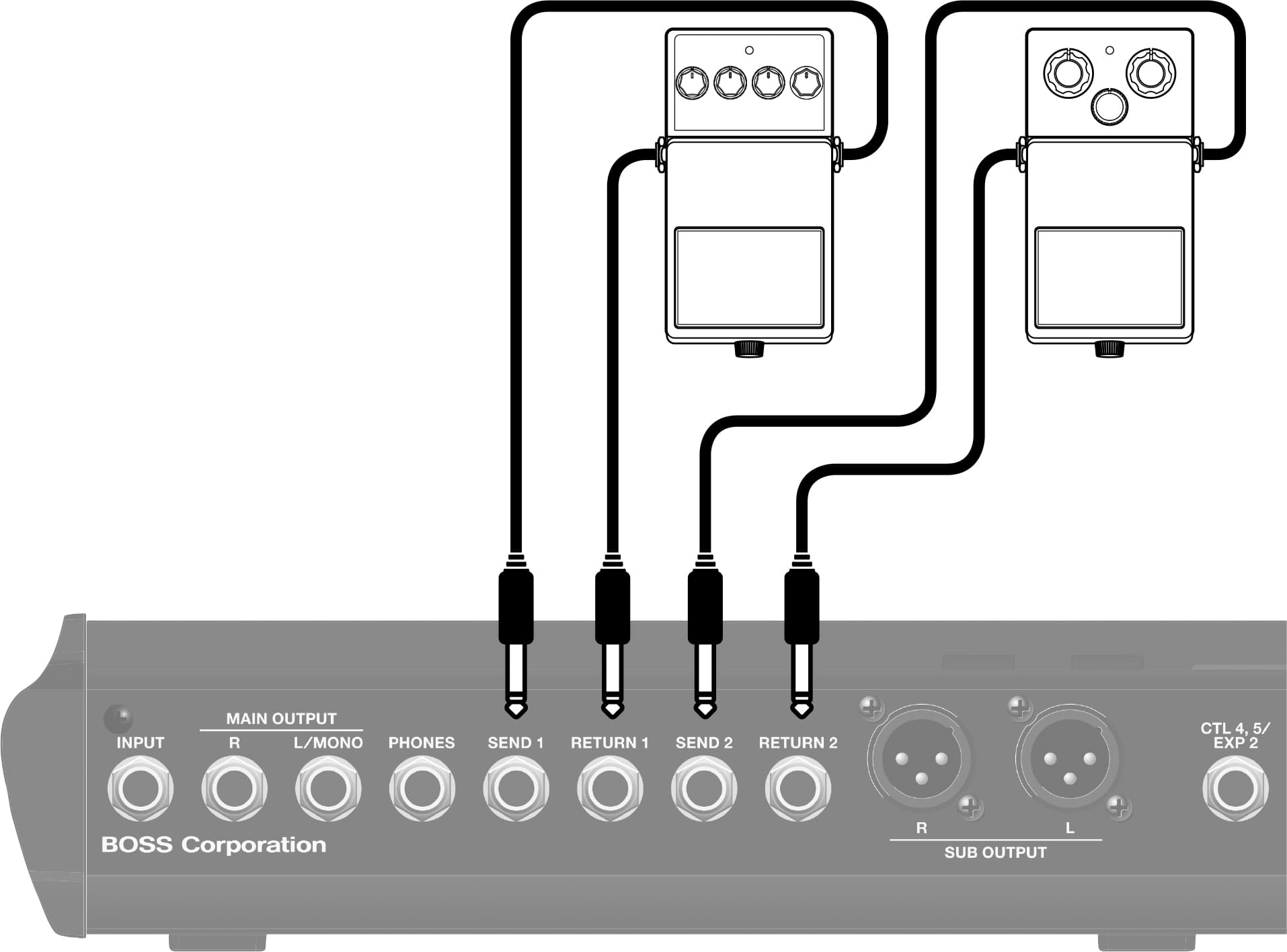 BOSS GT-1000 CORE マルチエフェクター オヤイデDCケーブルなど BOSS