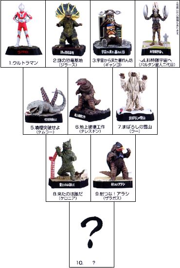 ウルトラマンシリーズ ウルトラ怪獣名鑑3｜バンダイキャンディトイ