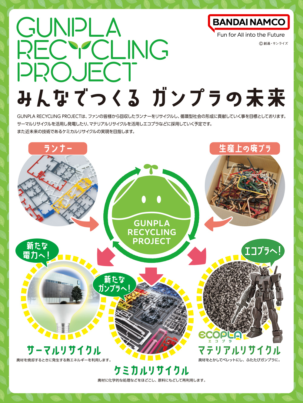 積みプラ処分】ガンプラ複数＋エアブラシシステム・デカール・ジャンク