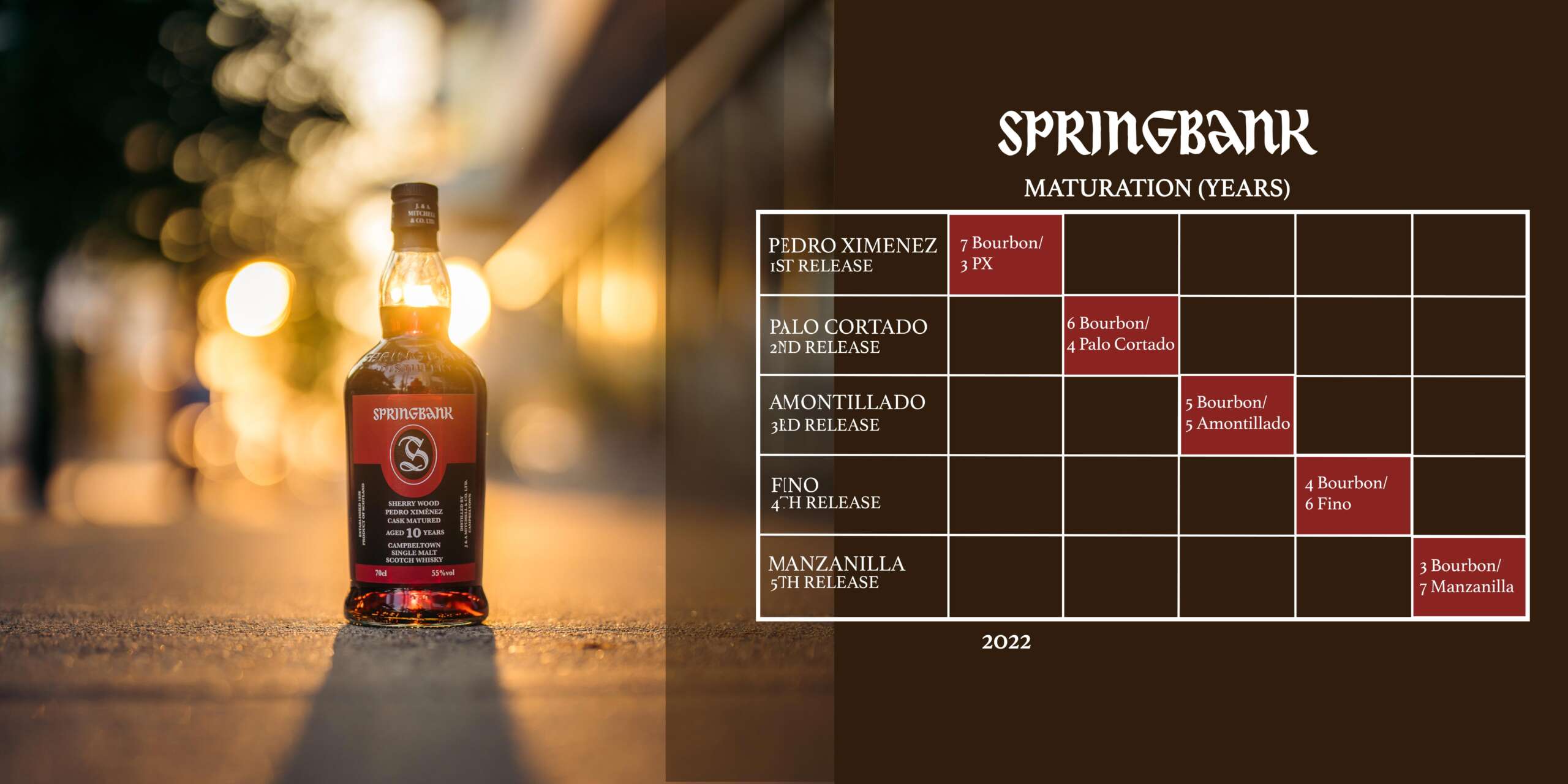 スプリングバンク蒸溜所がシェリー樽熟成ウイスキーの “実験的”カスク