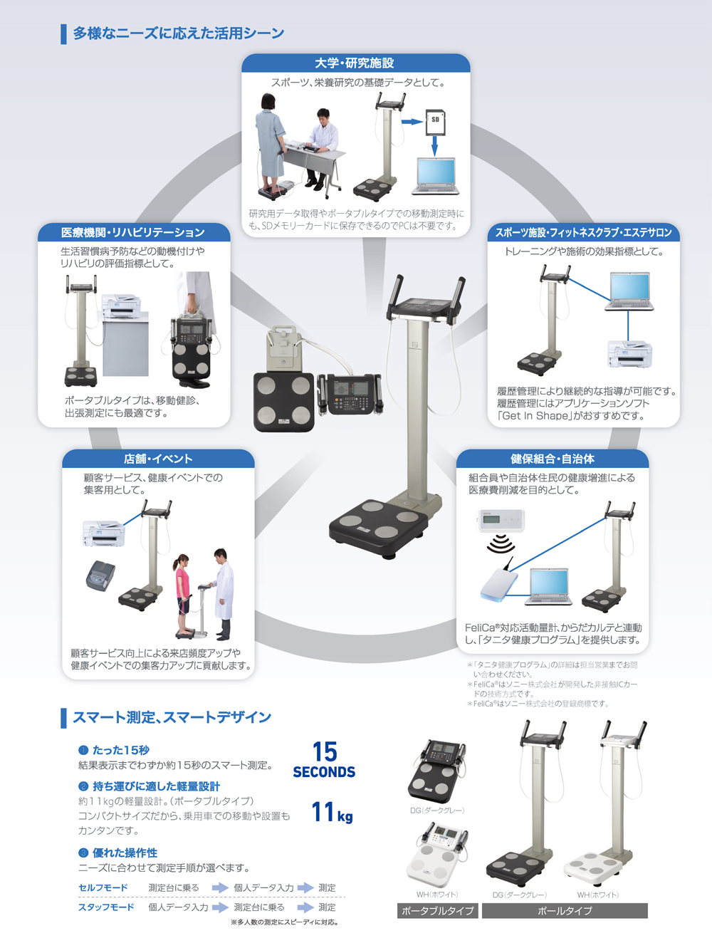 タニタ マルチ周波数体組成計 MC-780A-N ポールタイプ-美容機器の卸