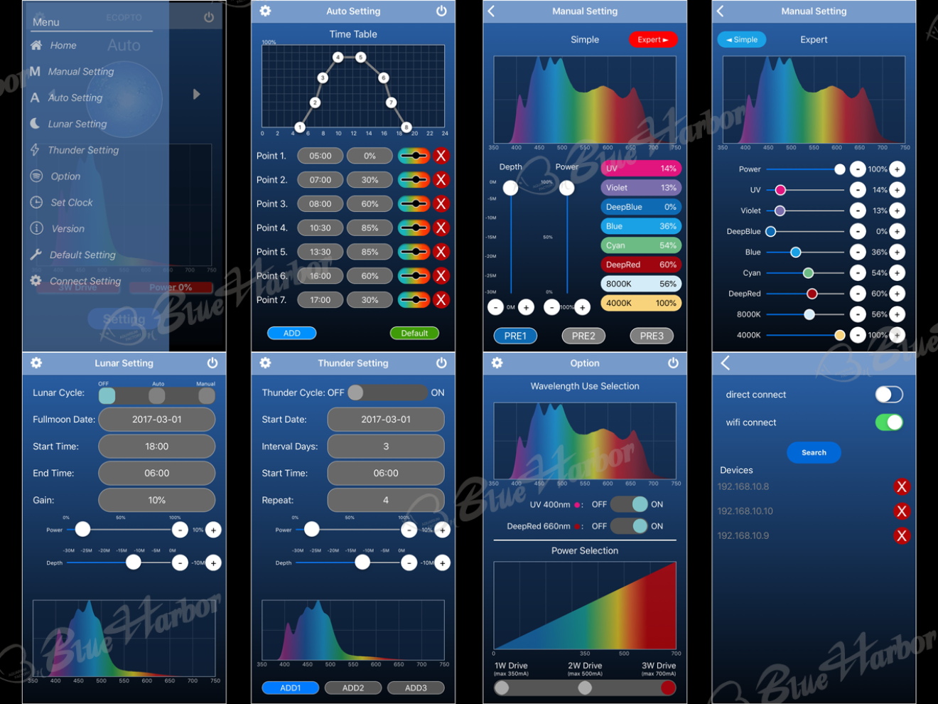 スペクトラSP200 システムLED
