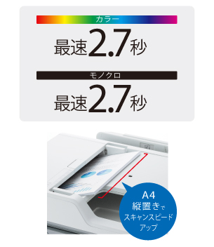 スキャナー - 特長 | MFC-J6997CDW | インクジェットプリンター・複合