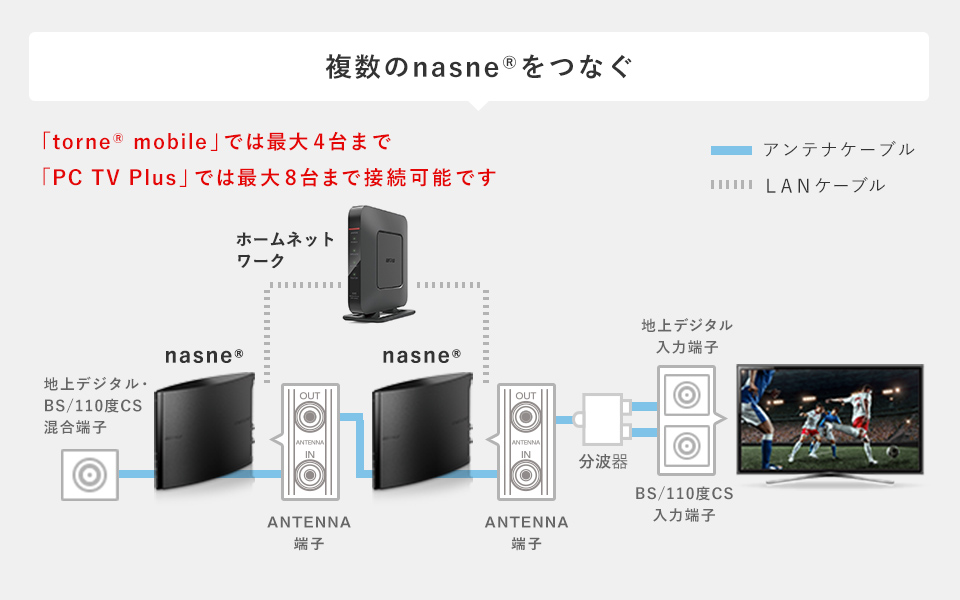 製品情報 | nasne(ナスネ)® 公式サイト | バッファロー | いつでも